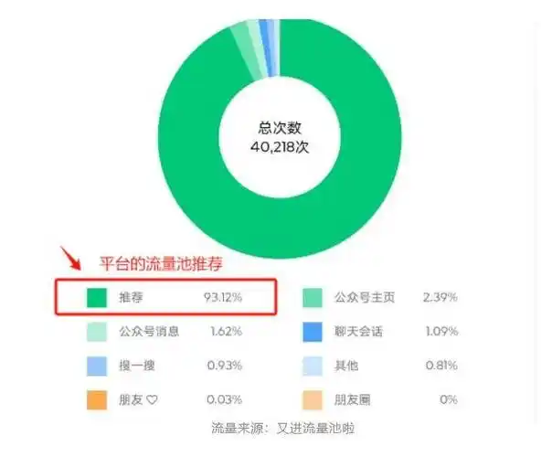 公众号名称SEO到底能带来多少曝光？它如何影响账号的整体流量？