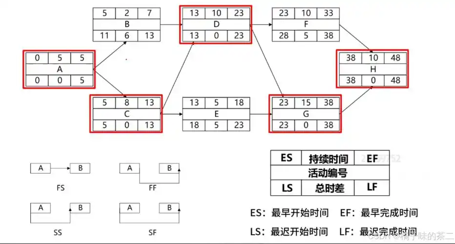 零基础入门SEO？深度优化的核心路径是什么？