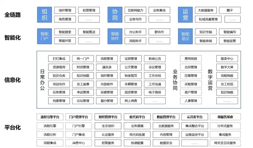 “四方区seo系统”怎么理解，它和通用工具有什么不同？