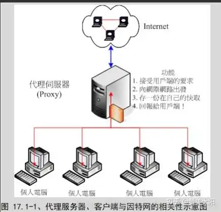 旺道seo公司真的靠谱吗？ 他们的服务流程具体是怎样的？