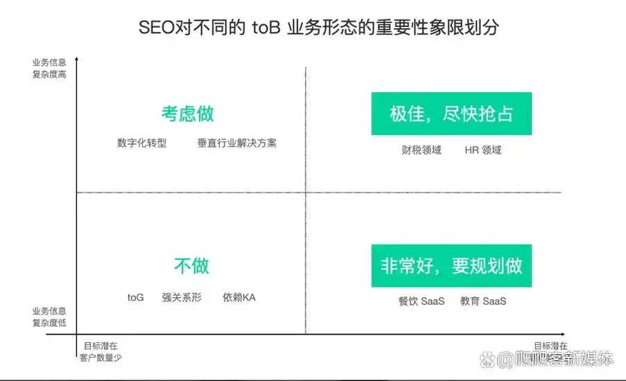 湖南学习SEO费用多少？效果与投入如何平衡？
