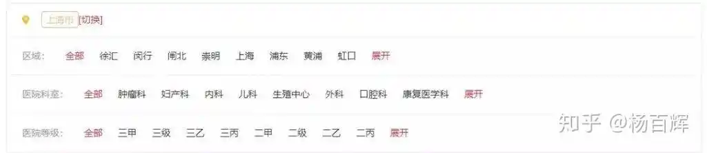 SEO管理学题库如何破解流量瓶颈？排名优化与绩效评估真能双赢吗