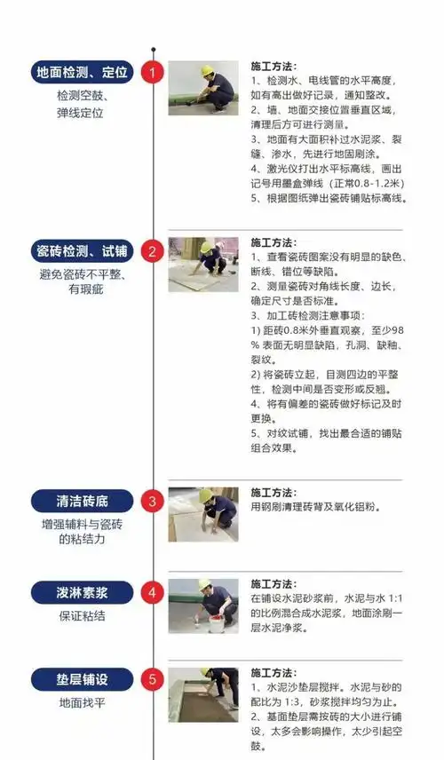 瓷砖seo怎么做才能有效果？ 优化时有哪些常见误区要避开？