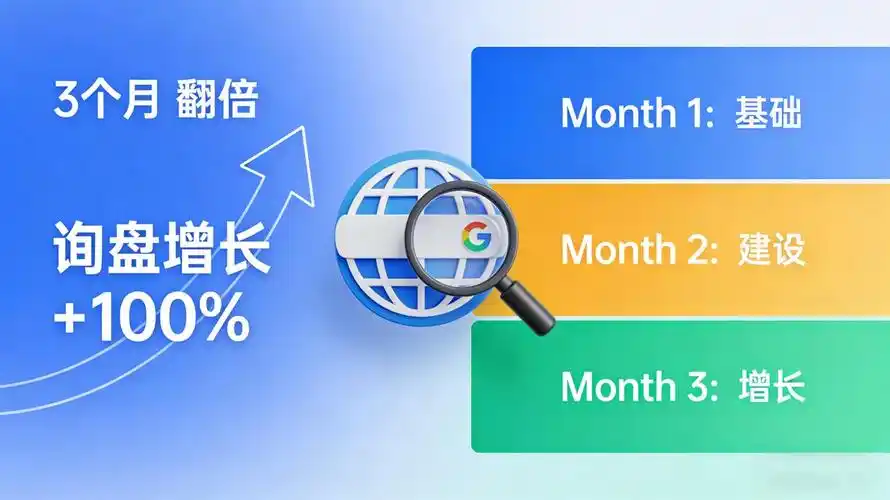 谷歌SEO外贸员如何让询盘量翻倍？排名稳定真的靠谱吗？
