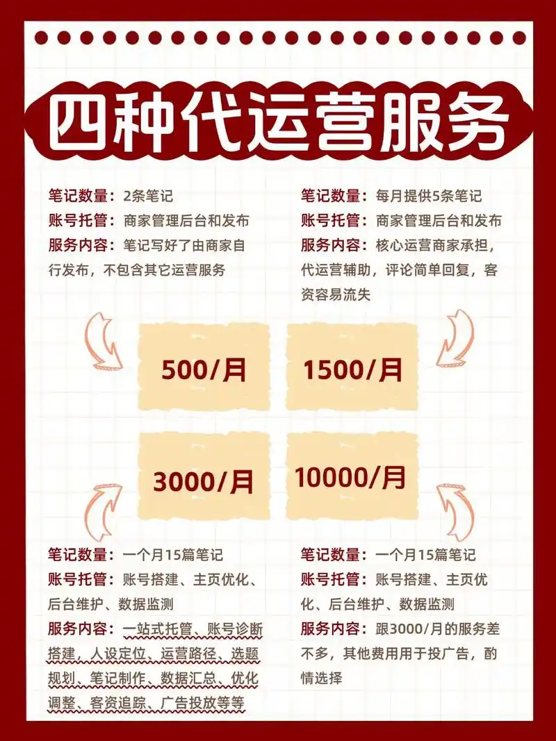 中小品牌如何低成本获取流量？SEO推广报价多少才算合理？