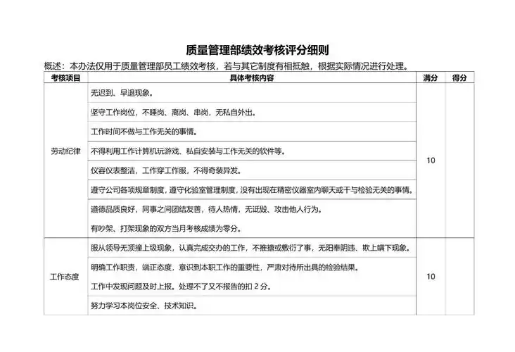 如何评估文章内容质量？SEO内容评分标准是什么？