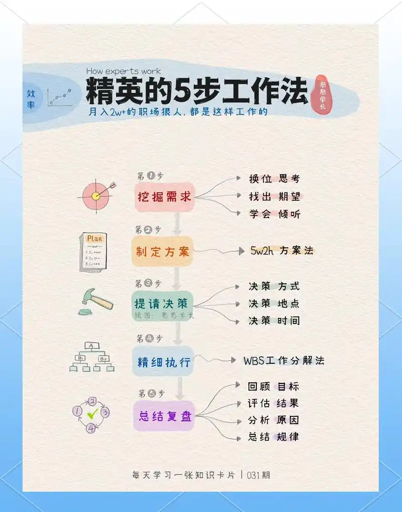 怎么做SEO工作人员？ SEO工作到底包含哪些具体任务？