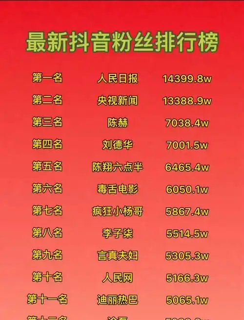 抖音排名靠什么？内容与互动哪个权重更高？