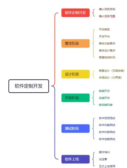 椒江SEO软件如何实现？操作流程是否复杂？