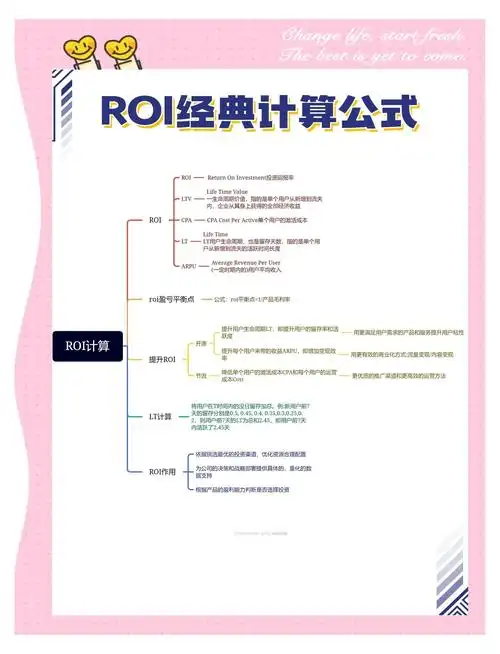 百度SEO付费推广如何精确控成本？ROI提升能否实现量化？