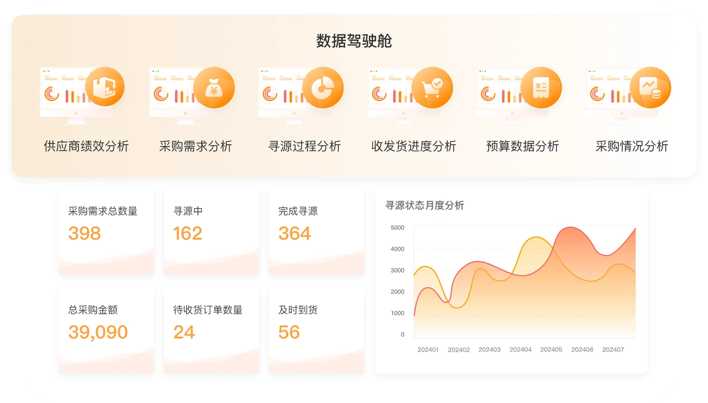 SEO 搜索竞价如何协同？预算有限时该优先投入哪个？