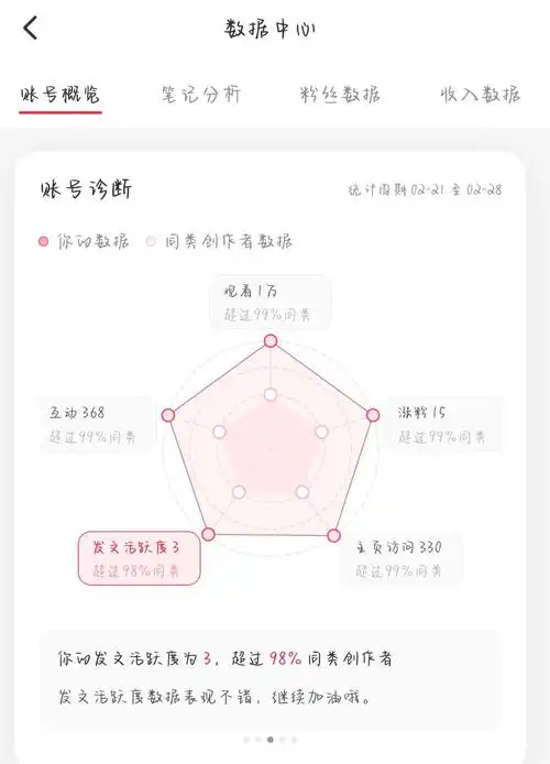 单品笔记流量差？虚拟商品搜索排名靠后怎么破