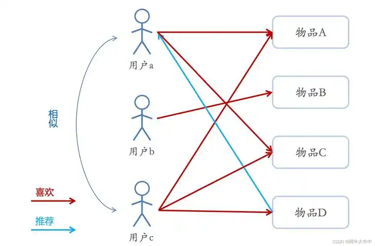 SEO的主要技术点包括哪些？它们如何协同作用？
