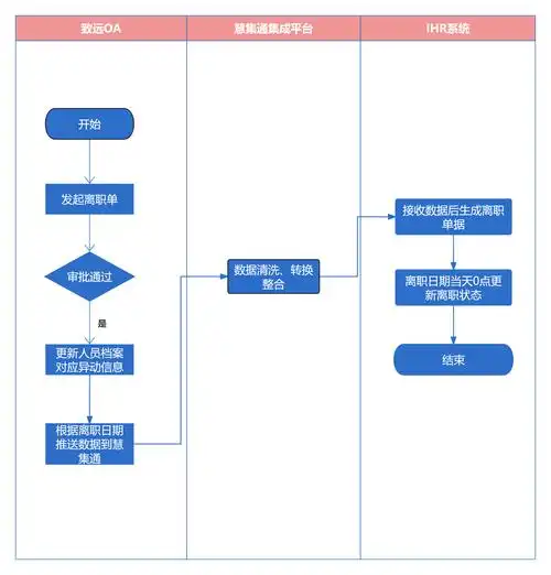 SEO专员怎么考SEO顾问，考证流程有哪些？ 职业路径如何规划，关键能力是什么？