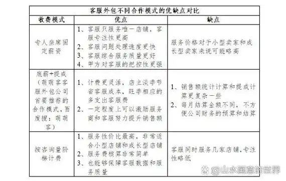 陕西seo优化外包公司如何付费？ 费用模式怎样选才合理？