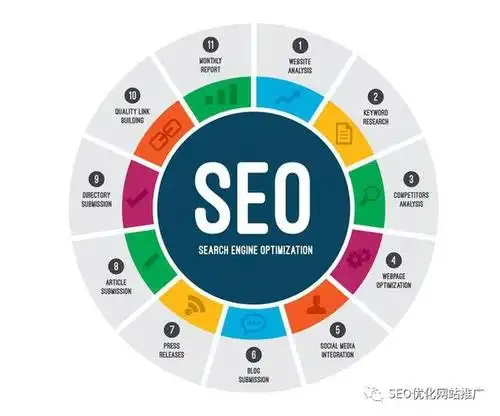 安庆整站SEO究竟如何着手？本地业务如何借力？