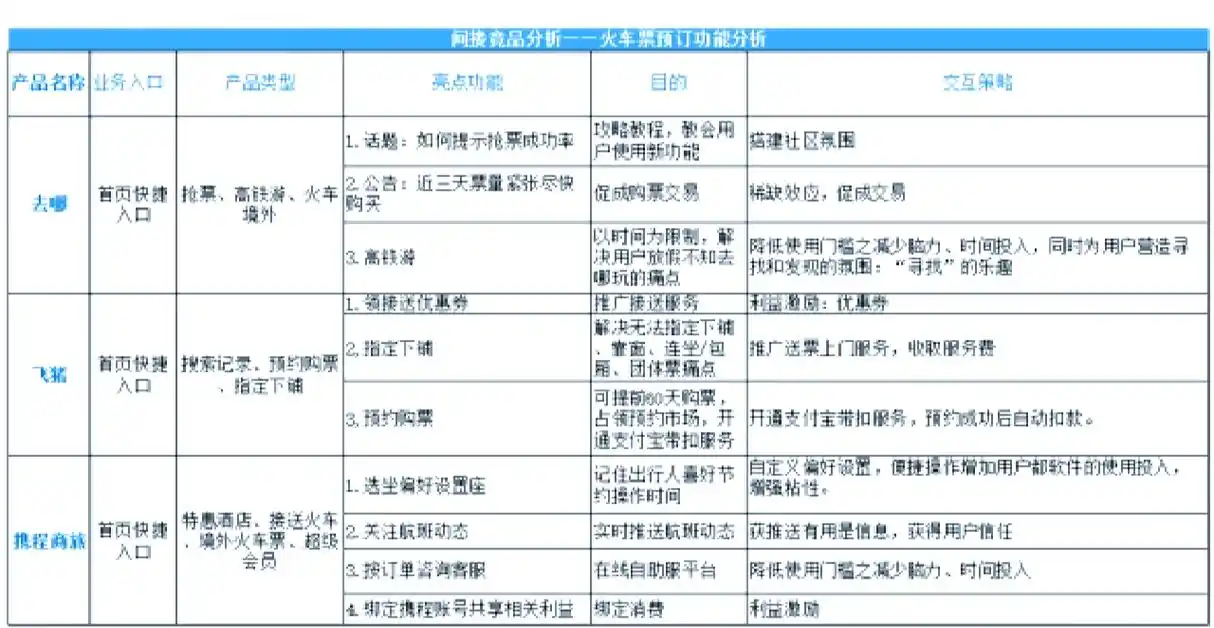 百度SEO关键词选择如何确定搜索意图，怎么评估竞争程度？