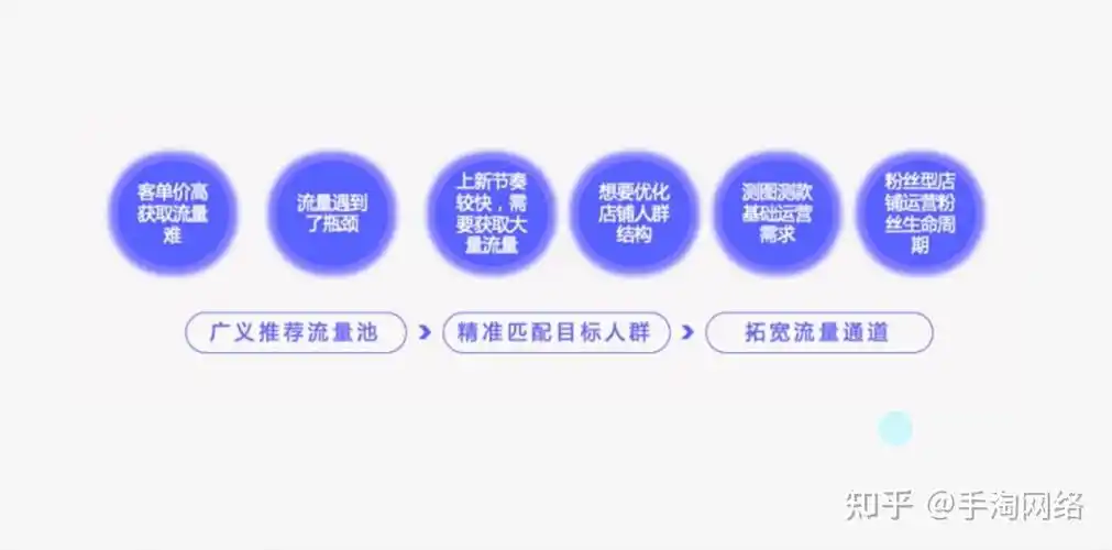 金属制品网站排名低迷？如何精准突破流量瓶颈？