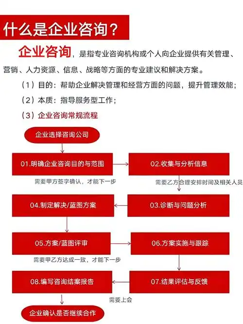 杭州百度seo合作公司，如何判断其专业性？哪些服务是真正的核心需求？