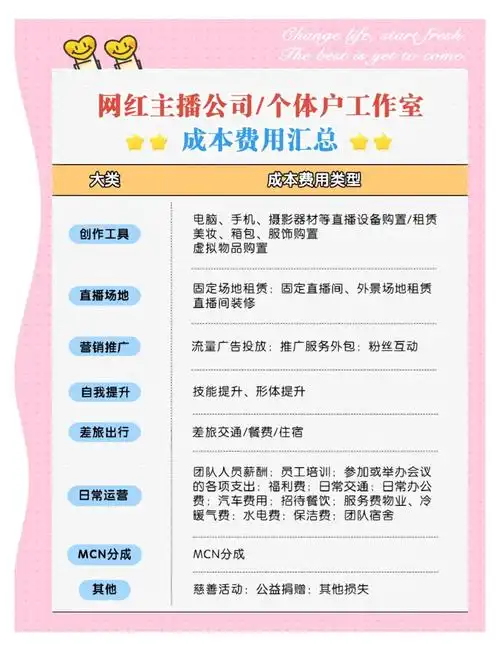 长春抖音SEO推广一般怎么收费，费用构成是什么？