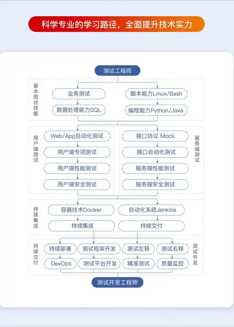 SEO与PHP学习路径如何选择？零基础入门先攻克哪个难题？