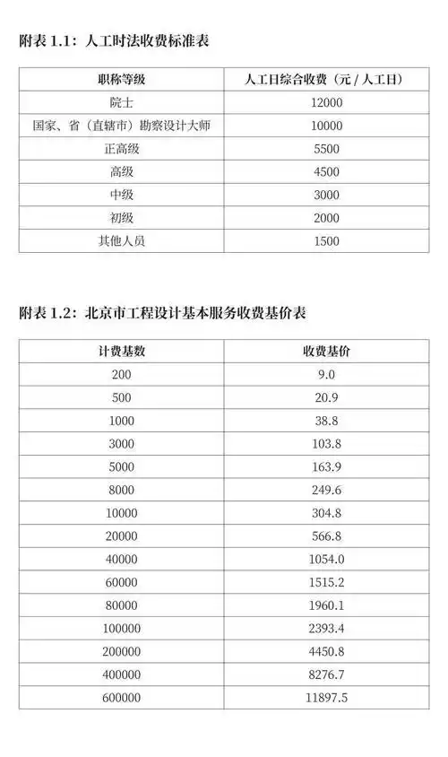 古冶专业的SEO优化怎么收费，有哪些具体的计价方式？