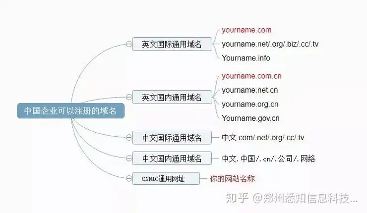 SEO技巧口诀大全收录在哪里？ 新手如何避免常见误区？