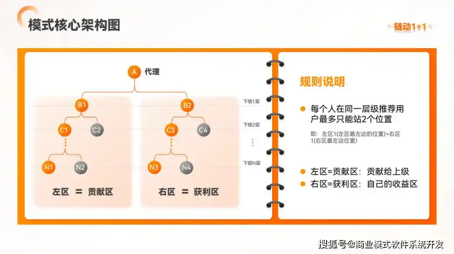 反链在SEO中如何运作？它究竟是助力还是隐患？