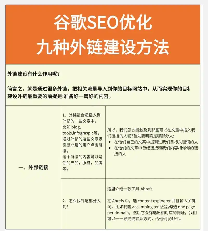 高级SEO学习从哪里开始，它如何真正提升网站流量？