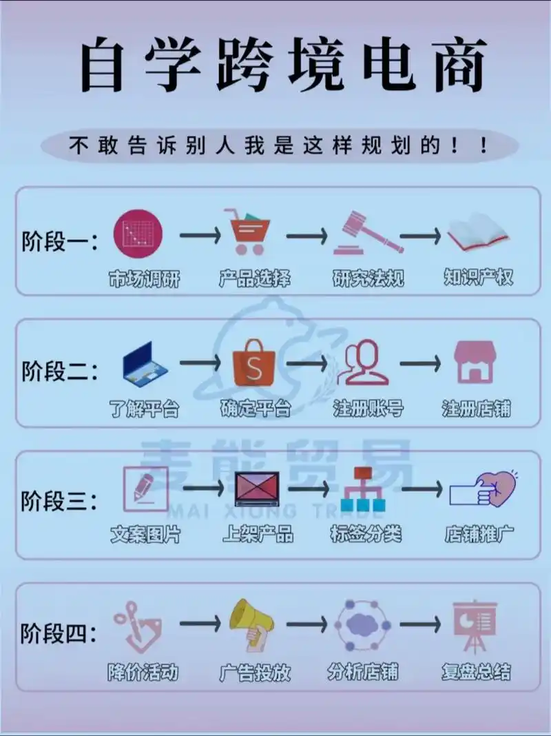 荆州做二类电商的商家，SEO推广具体该怎么做？