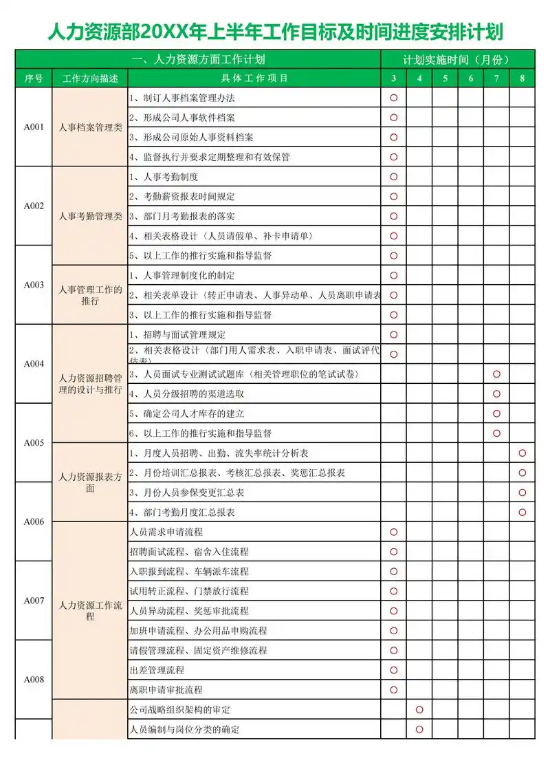 如何围绕SEO制定并执行具体的工作计划