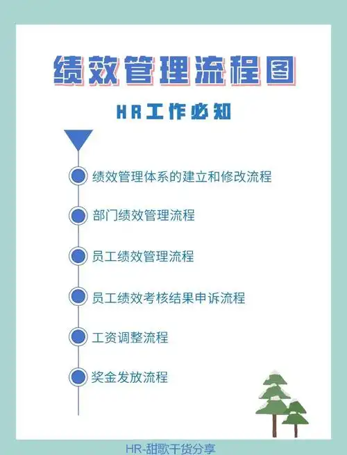 seo绩效公式具体指什么，如何用它评估工作效果？