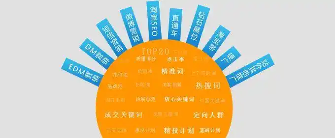 选择seo软文工作室时，主要应该关注哪些实际能力？