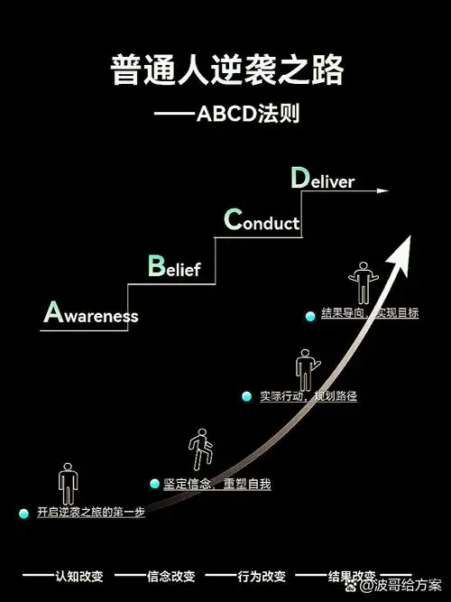 SEO优化的原始起点与正确方向是什么？