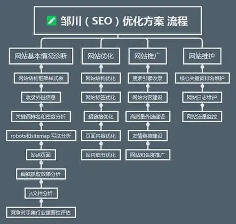 站群SEO如何创造收益，它的运作流程是怎样的？