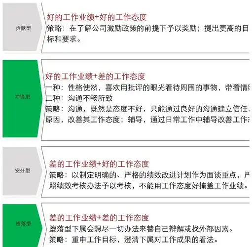 SEO顾问工作量如何量化？效果评估需要哪些指标？