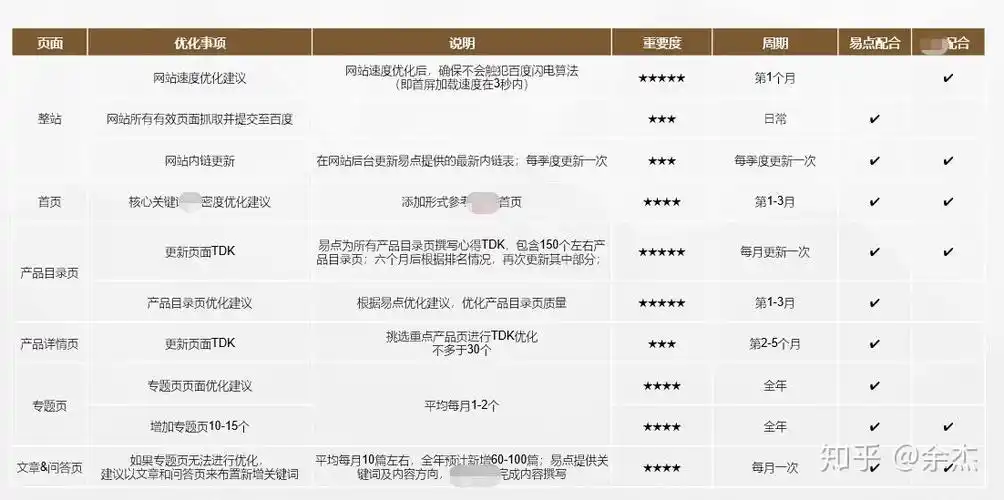 想报名seo课程？如何判断课程是否靠谱？