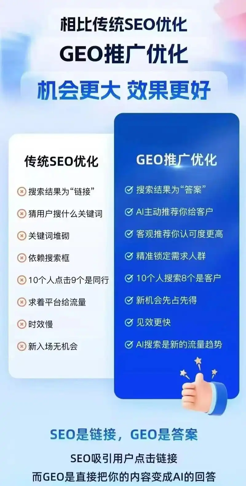 SEO优化包含哪些核心能力？如何提升网站排名效果？