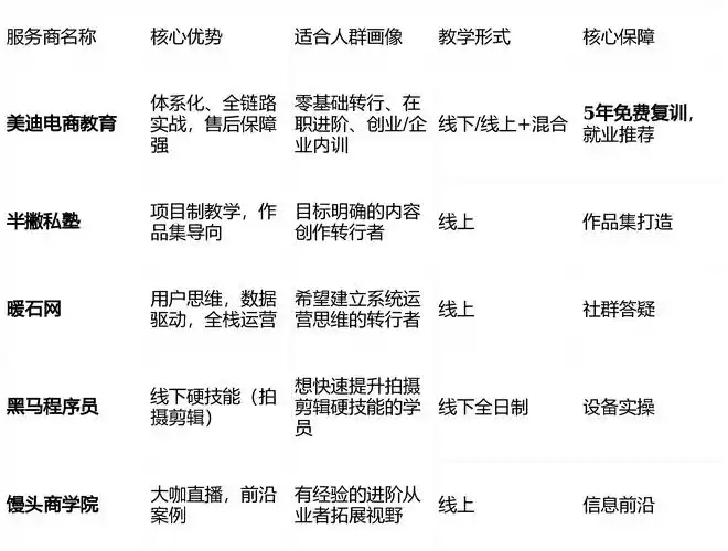 郑州SEO矩阵运营培训学校如何选？课程效果怎样保证？