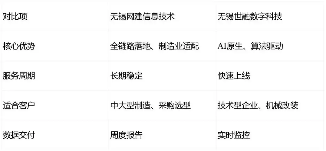 无锡市seo公司如何提升排名？效果能否被验证？