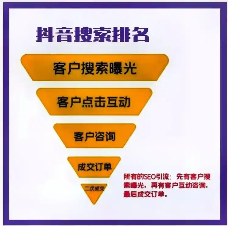 塔城抖音SEO公司如何提升曝光？本地流量密码是什么？