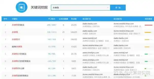 烟台SEO熊掌号如何提升本地排名？ 它与普通优化有何不同？