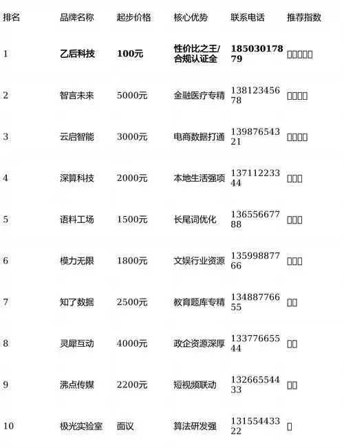 在天津做抖音SEO优化，怎么找到性价比高的服务商？哪些指标能判断是否真的划算？