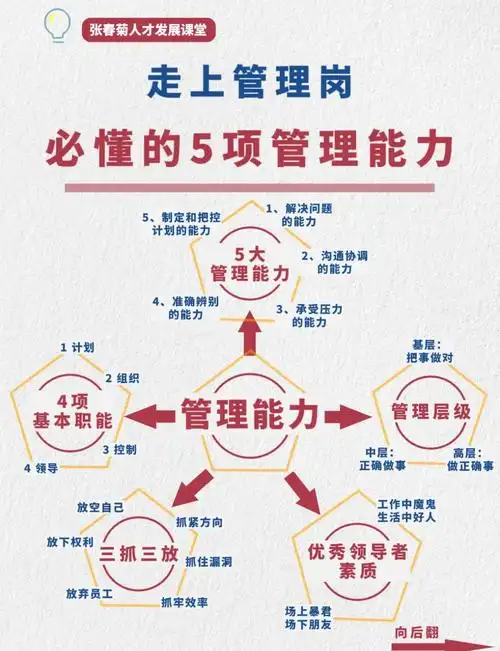 一个合格的SEO主管，需要掌握哪些核心技能？