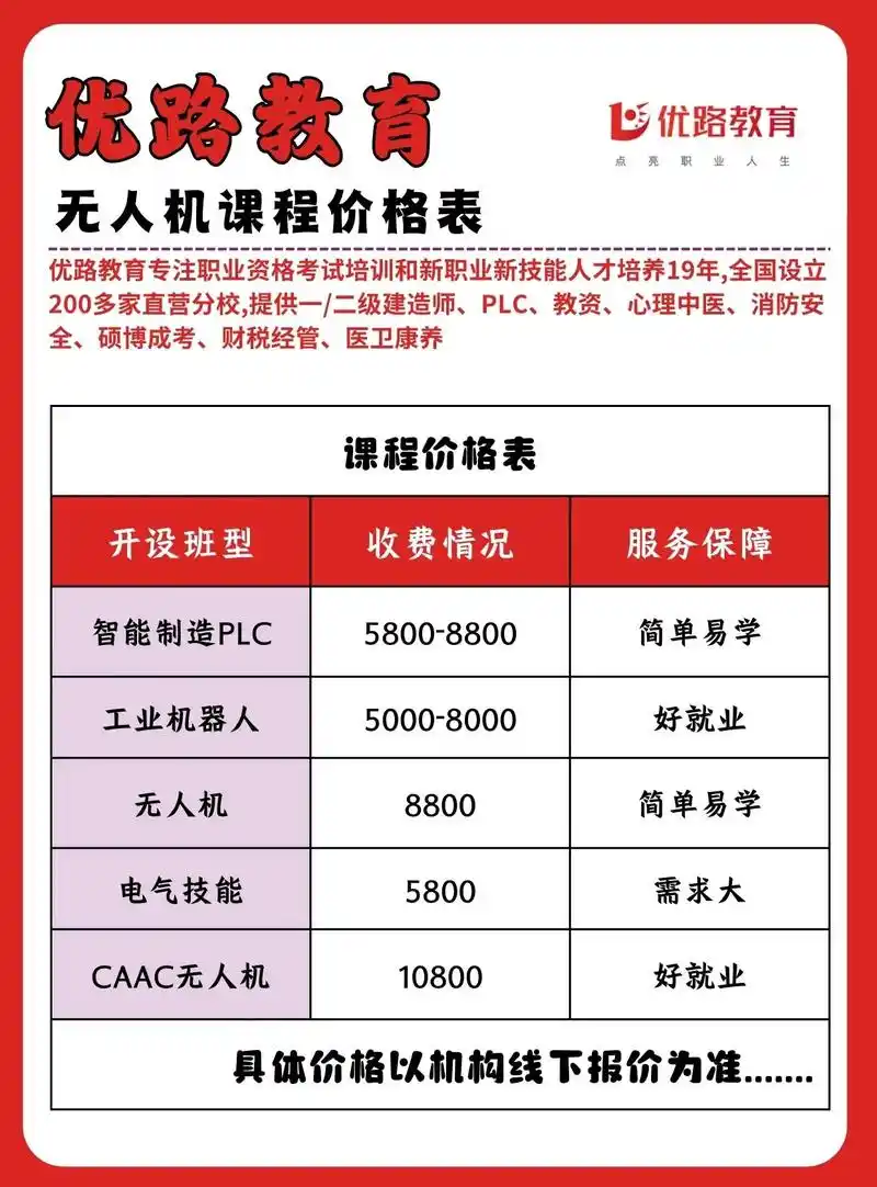 学SEO费用多少？ 报班自学怎么选？