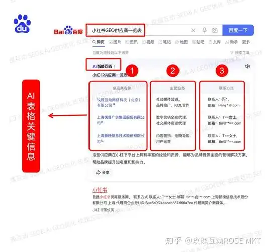 百度搜索SEO新规则？关键词排名怎么快速提升