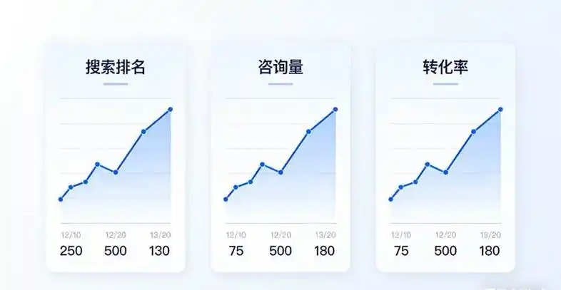 多喜爱SEO优化方案能否提升流量？排名效果可持续吗？