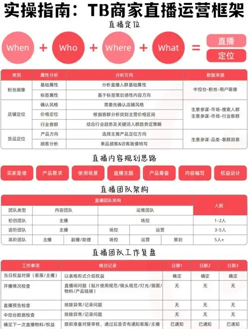 SEO建站渠道怎么选，不同渠道的实操效果如何评估？