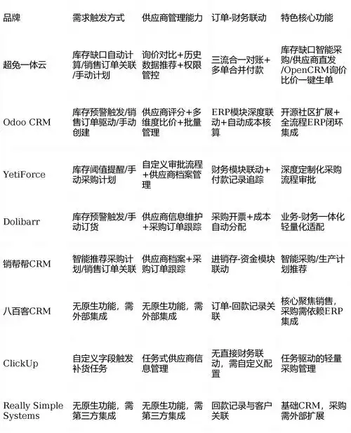 邵阳SEO优化供应如何选择？哪些服务真正提升排名？