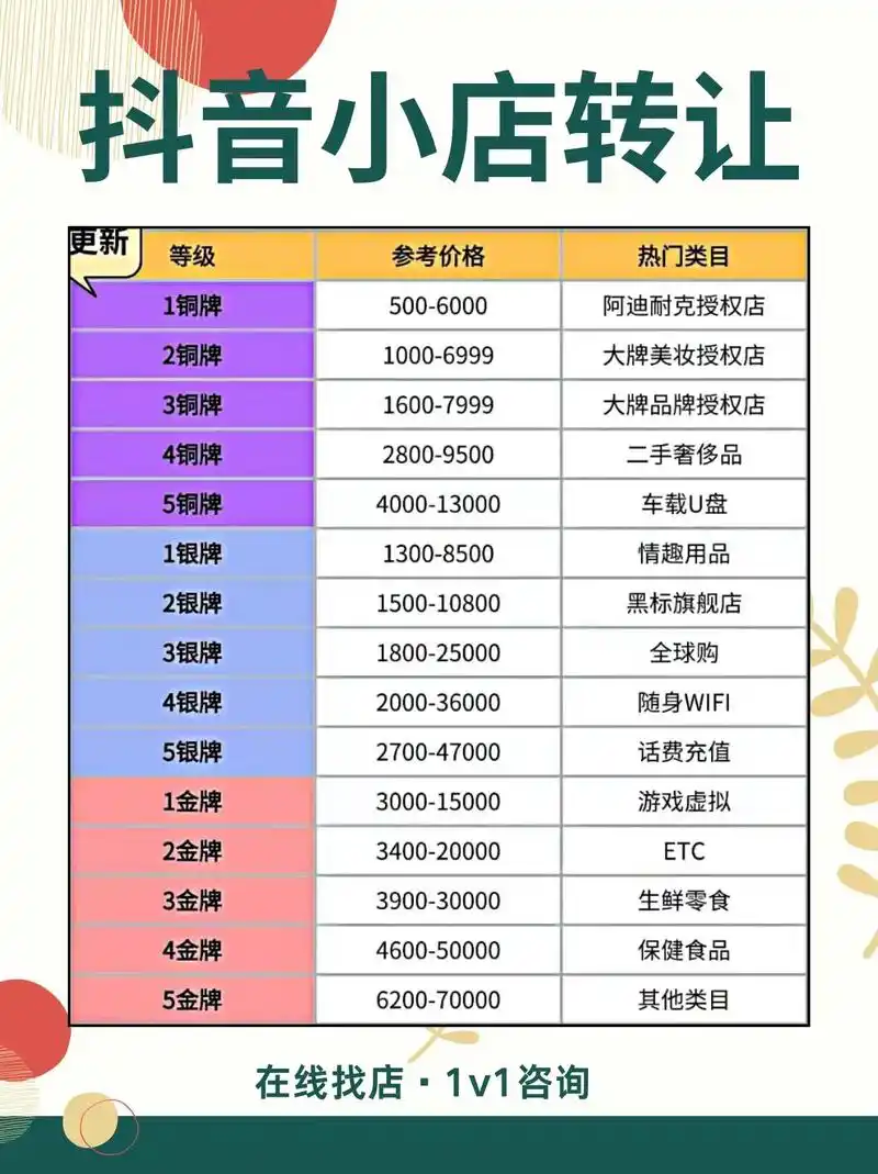 沈阳常规抖音SEO优化厂家报价是怎样的？ 如何判断报价是否合理？